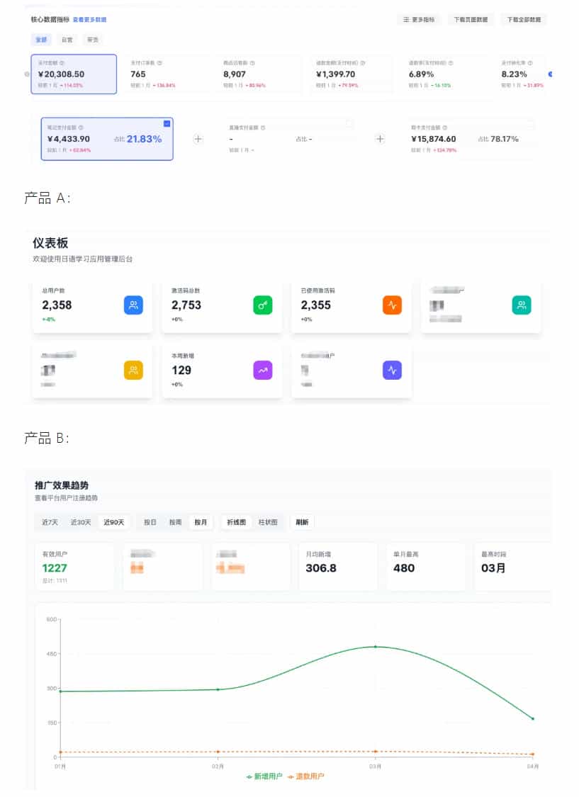 AI产品实战变现课,不用懂代码,30天做出一个能賺钱的小产品,打造个人长期AI副业资产(更新)