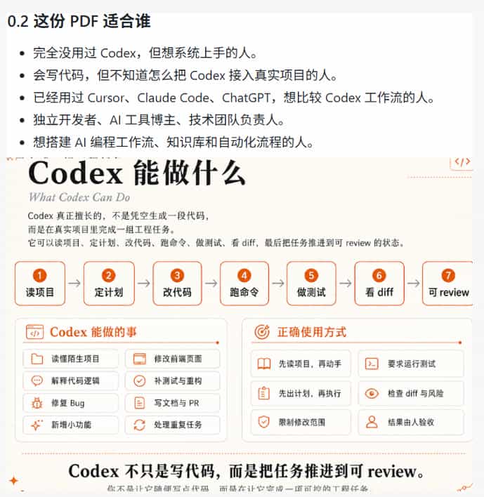 Codex橙皮书简直YYDS,非官方开源的Codex全链路指南,轻松搞定AI编程入门到实战【文档】