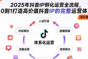 （15610期）2025年抖音IP孵化运营全流程，从0到1打造高价值抖音IP的完整运营体系