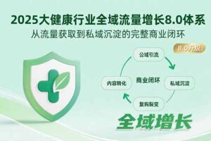 （15611期）2025大健康行业全域流量增长8.0体系，从流量获取到私域沉淀的完整商业闭环