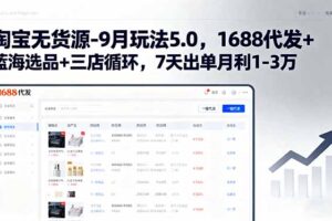 （15972期）淘宝无货源-9月玩法5.0，1688代发+蓝海选品+三店循环，7天出单月利1-3万