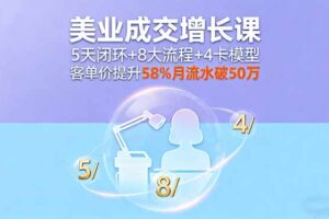 （16064期）美业成交增长课，5天闭环+8大流程+4卡模型，客单价提升58%月流水破50万
