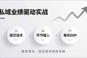 （16988期）私域业绩驱动实战，成交话术、环节植入、每日SOP，聚焦增长，驱动营收持续突破