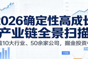 付费文章：2026确定性高成长产业链全景扫描：覆盖10大行业、50余家公司，掘金投资牛股