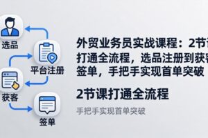 （17770期）外贸业务员实战课程：2节课打通全流程，选品注册到获客签单，手把手实现首单突破