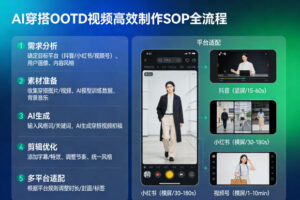 AI穿搭OOTD视频高效制作SOP全流程，适配抖音小红书视频号全平台