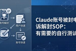 （17980期）Claude账号被封申诉解封SOP：有需要的自行测试