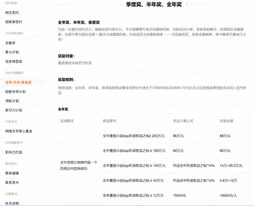 AI小说短故事项目，大佬亲测月入1-3W，零基础教你用AI批量产出优质短故事，实现一稿多吃多渠道变现（更新0624）