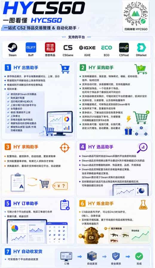 稳定游戏搬砖副业，日入百元，两套全自动挂G方案，无需人工盯守！【揭秘】