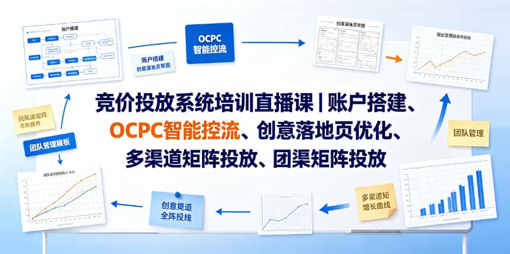 竞价投放系统培训直播课｜账户搭建、OCPC智能控流、创意落地页优化、多渠道矩阵投放、团队管理与副业变现全阶实战（更新0709）