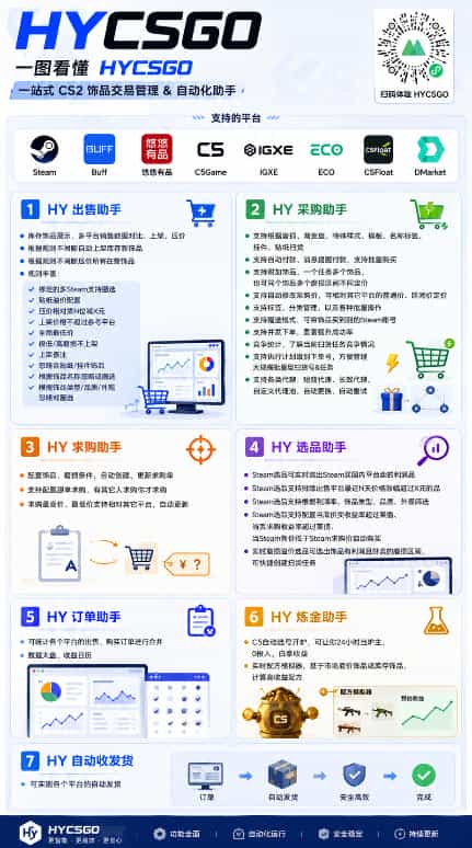 全自动海外游戏躺赚副业：日入几百，长久稳定，小白可操作！8725 作者:福缘创业网 帖子ID:120711 