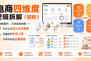 电商四维度逻辑拆解（初阶）不堆砌操作，只讲底层判断——为什么选品比投流重要、货盘如何决定上限、不同平台该走哪条路