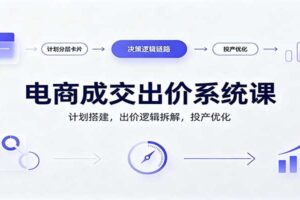 电商成交出价系统课：计划搭建，出价逻辑拆解，投产优化