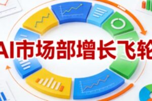 AI市场部增长飞轮，从1-100的电商内容提效实战，让优质内容成为你的流量引擎（更新2026年9月）