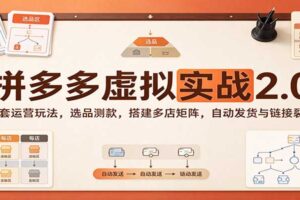 拼多多虚拟实战2.0：两套运营玩法，选品测款，搭建多店矩阵，自动发货与链接裂变