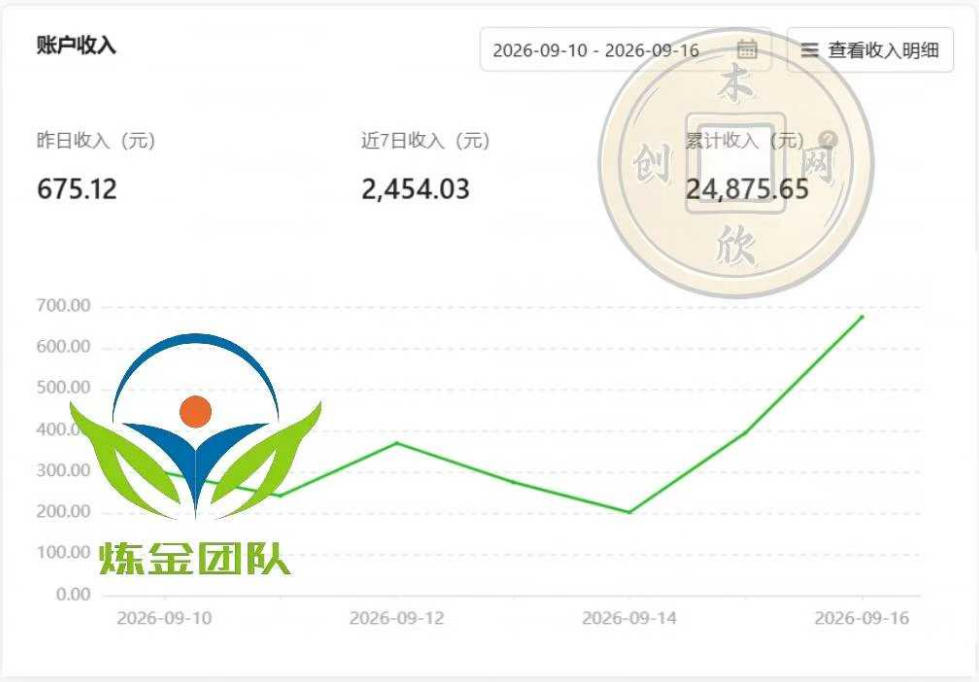 小程序推广计划，日收500+，腾讯官方打款，客户留存率高，收益长期稳定【揭秘】