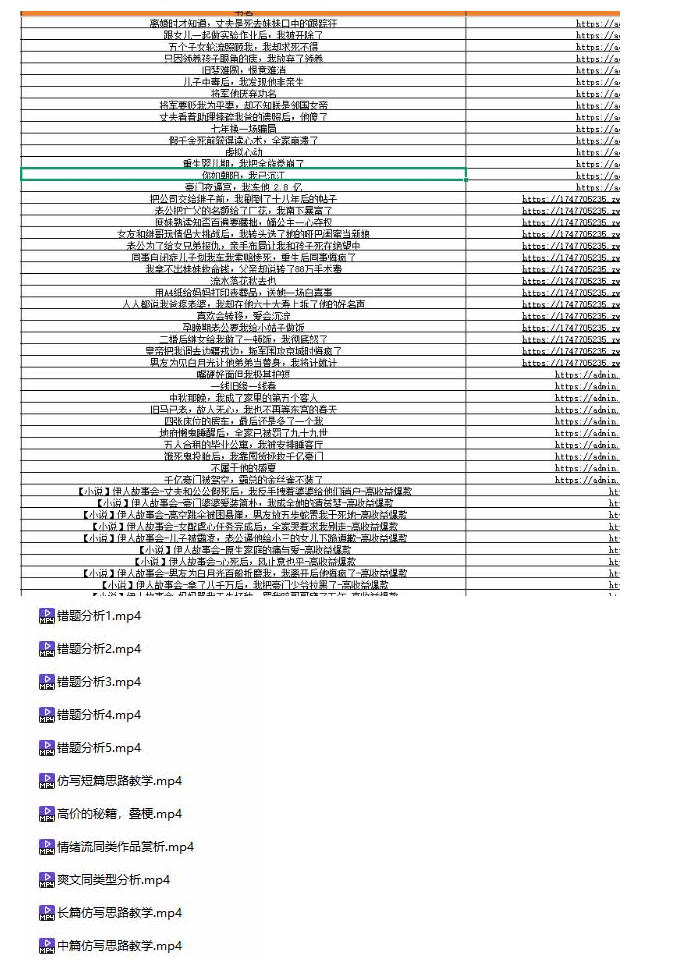 （无水印）某社群百人拆文付费资源，千本爆款短篇拆解+每日拆文案例+网感训练+原创写作方法+爆款榜单例文等实用技巧(更新1009)