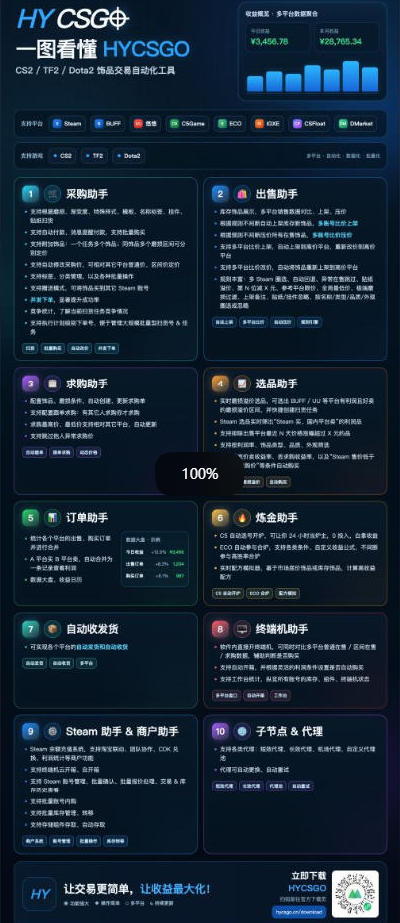 游戏全程自动化打金，日入1k，无需人工值守，解放双手，全程时间零投入【揭秘】